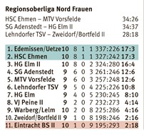 2023 Tabelle ROL F