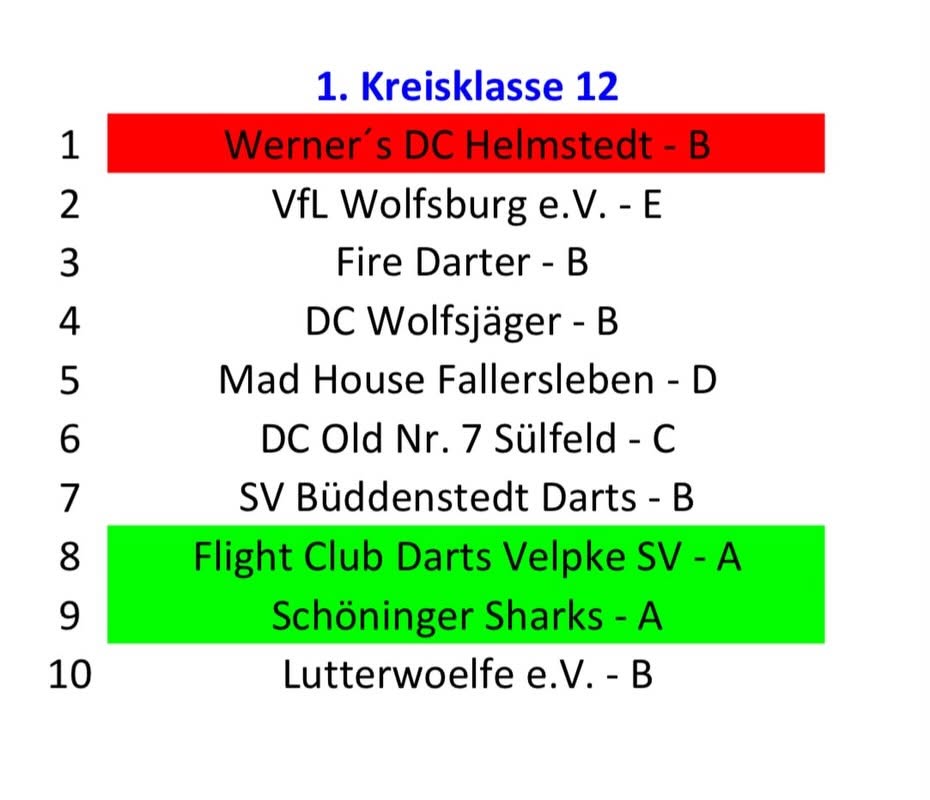 2026 Darts Saison 26 27
