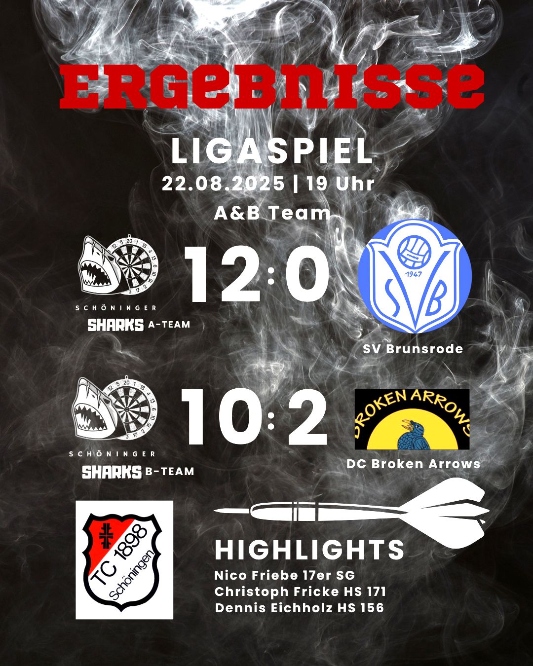 Ergebnis